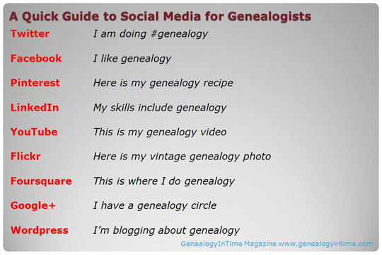 a quick guide to social media for genealogists